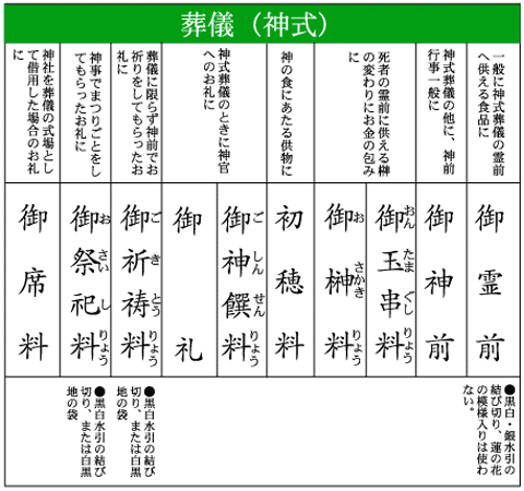 神式 表書き モアライフの葬儀 家族葬